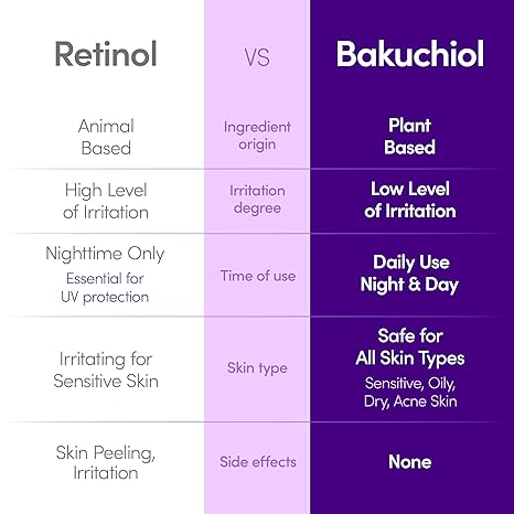 Bakuchiol Plumping Serum, 30ml
