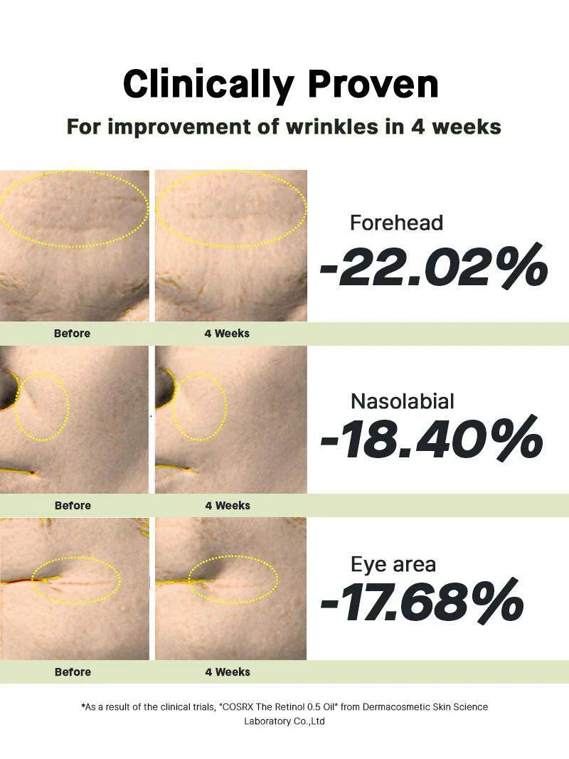 The Retinol 0.5 Oil, 20ml